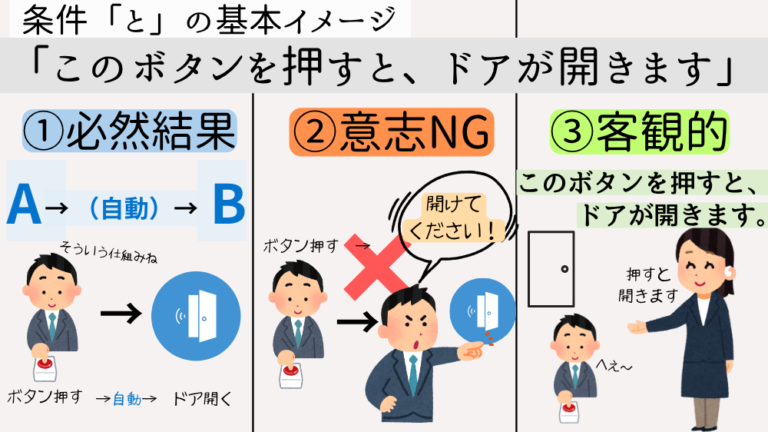 条件「と」とは?|コアイメージで一般条件をわかりやすく解説【日本語教師向け】 | アンレシピ