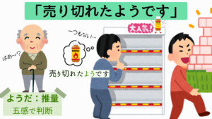 ようだ（推量）比較記事