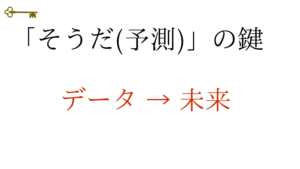 鍵:そうだ予測