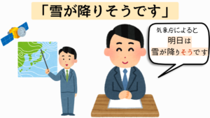 そうだ‐予測