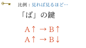 鍵:比例の「ば」の鍵