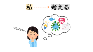 能動文（考える）