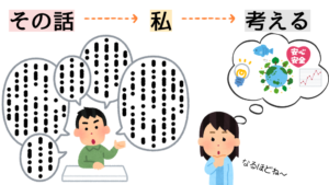 使役受身文（考えさせられる）